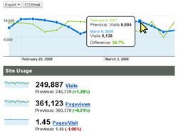 google analytics spletna analiza