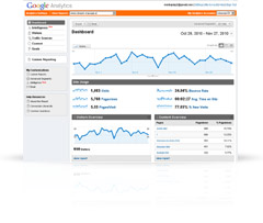 staistika google analytics